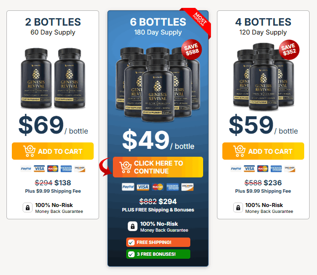 Genesis Revival price